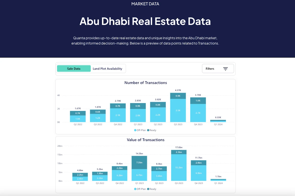 Archived Quanta market-data interface. Figures shown are historical, not current market data.